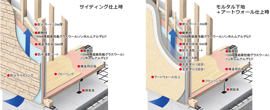 外壁内通気工法