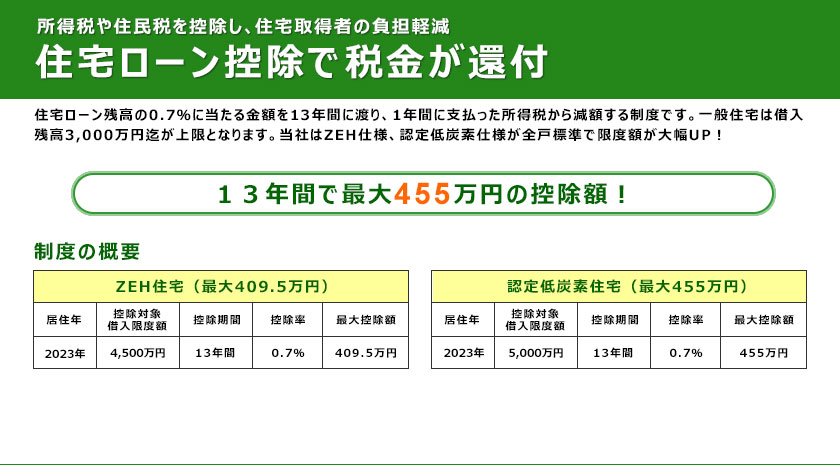今が住宅購入最大のチャンス