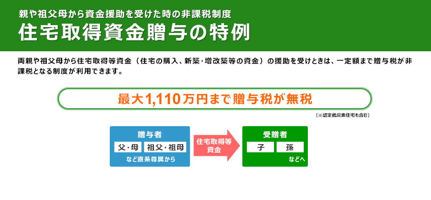 今が住宅購入最大のチャンス