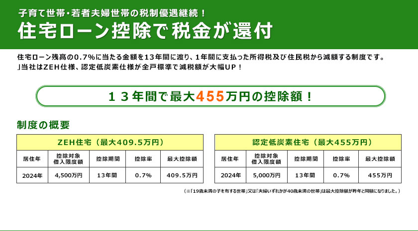 今が住宅購入最大のチャンス