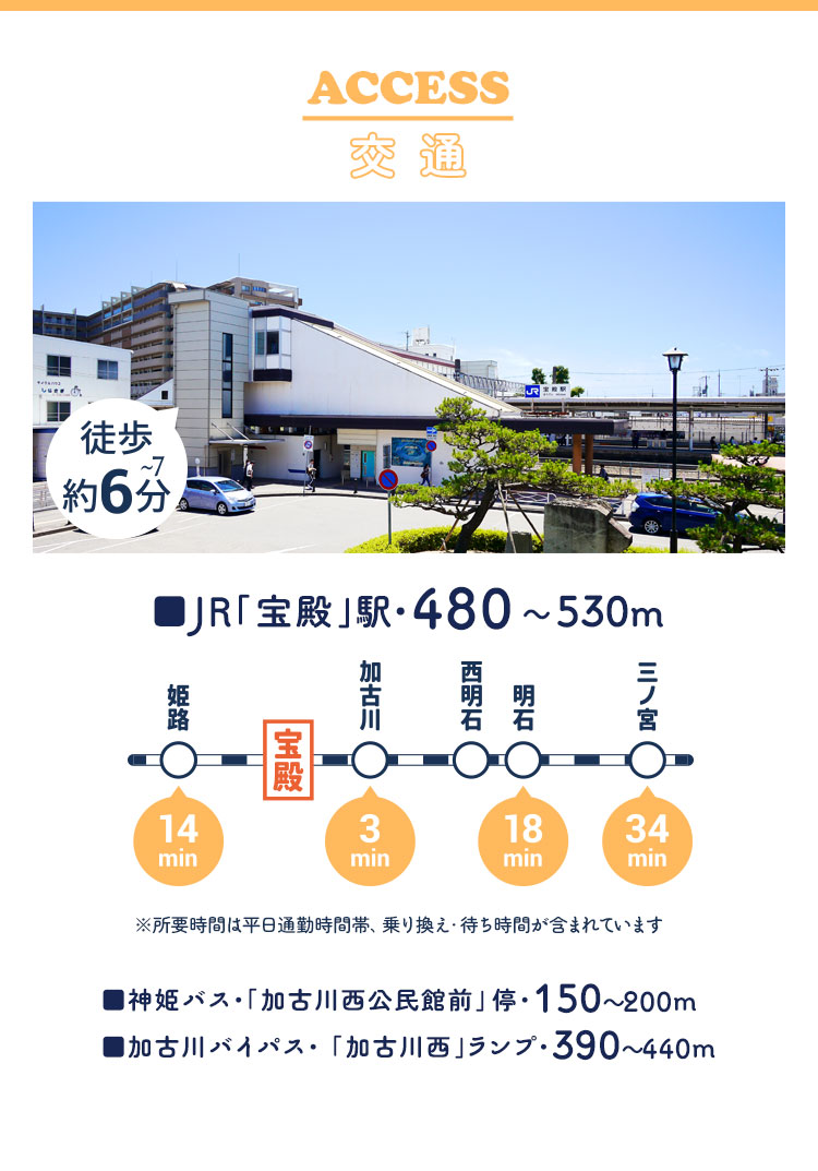 交通