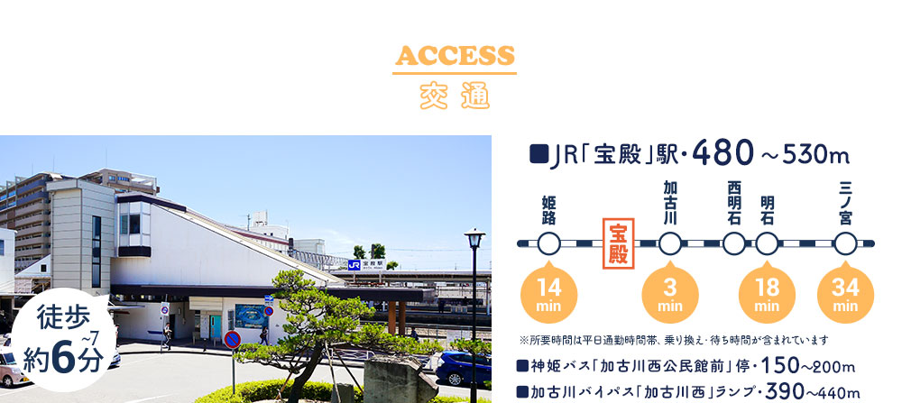 交通