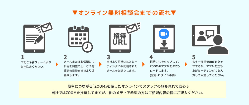 オンライン無料相談会までの流れ