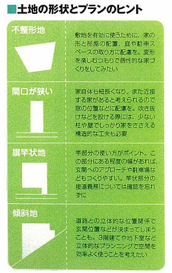 土地の形状 ヤング開発グループ スタッフブログ