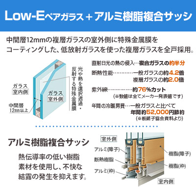 Low-Eペアガラス＋アルミ樹脂複合サッシ-2