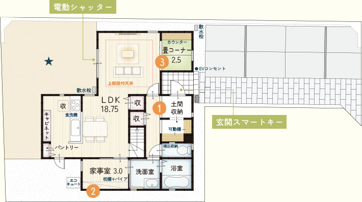 3帖の家事室がある住宅1階の間取り図