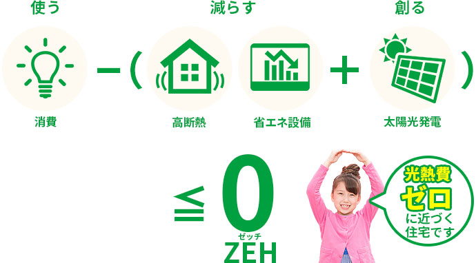 ZEH住宅とは