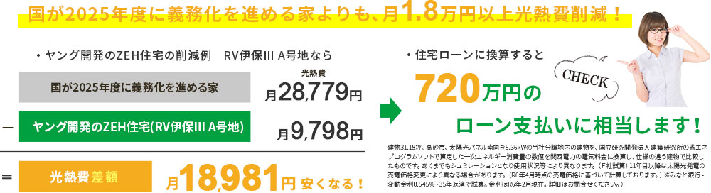 月1.8万円以上光熱費削減
