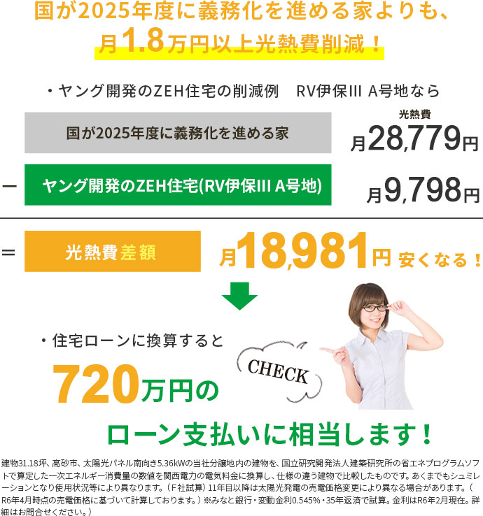 月1.8万円以上光熱費削減