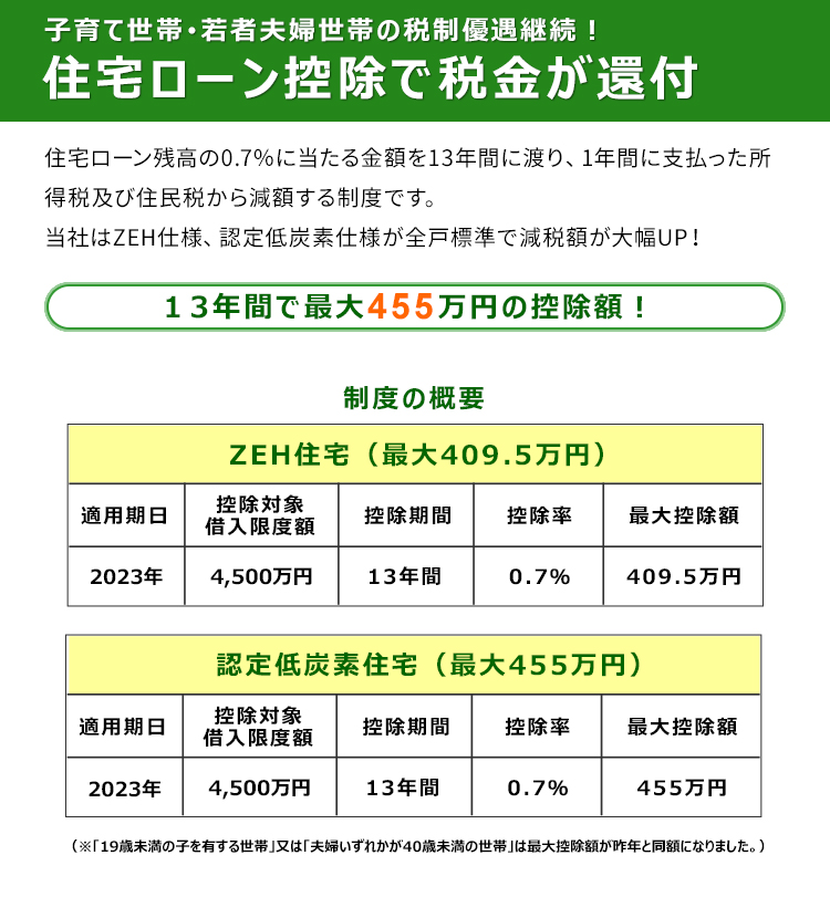 今が住宅購入最大のチャンス