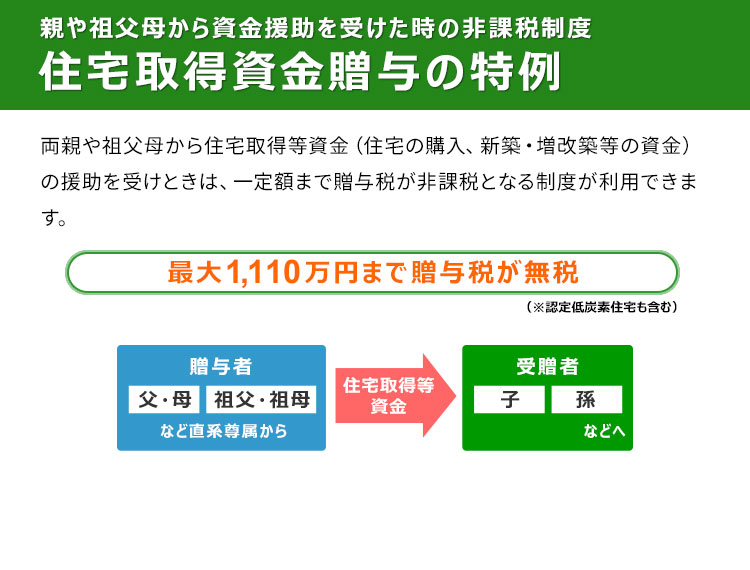 今が住宅購入最大のチャンス