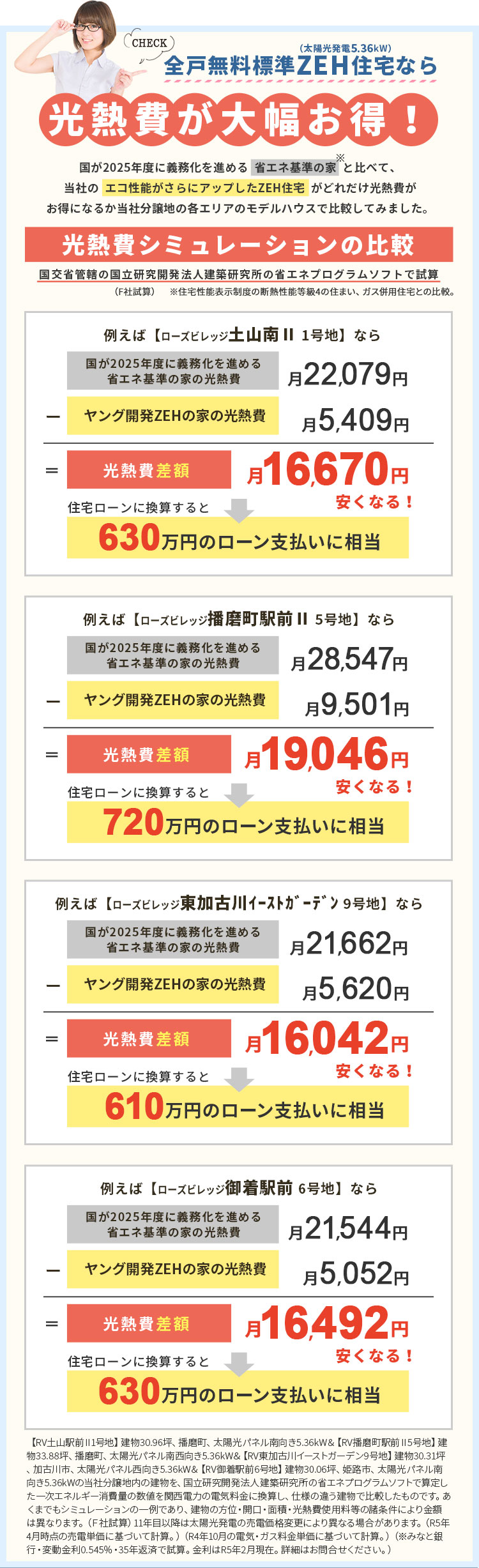 光熱費が大幅お得！